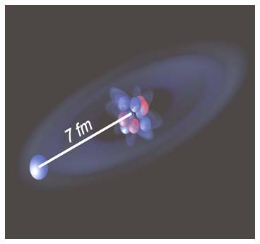 Mittlerer Abstand des Halo-Neutrons in Beryllium-11 vom Rumpfkern Beryllium-10 